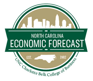 Forecast: Delta variant slowing economic growth in North Carolina
