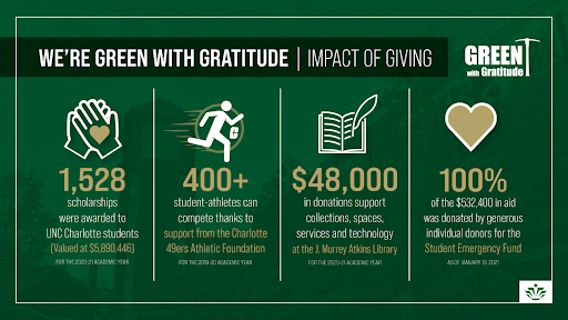 Are you Green with Gratitude?