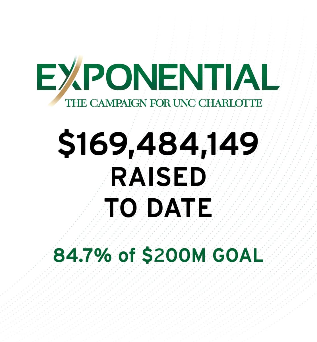 EXPONENTIAL: The Campaign for UNC Charlotte $169,484,149 raised to date; 84.7% of $200M goal