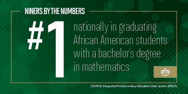 #1 nationally in graduating African American students with a bachelor's degree in mathematics.