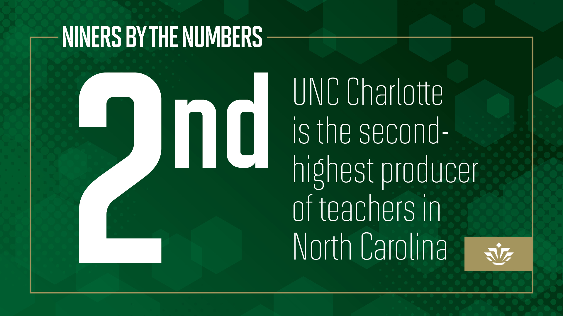UNC Charlotte is the second-highest producer of teachers in NC