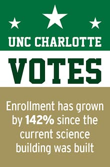 UNC Charlotte votes graphic