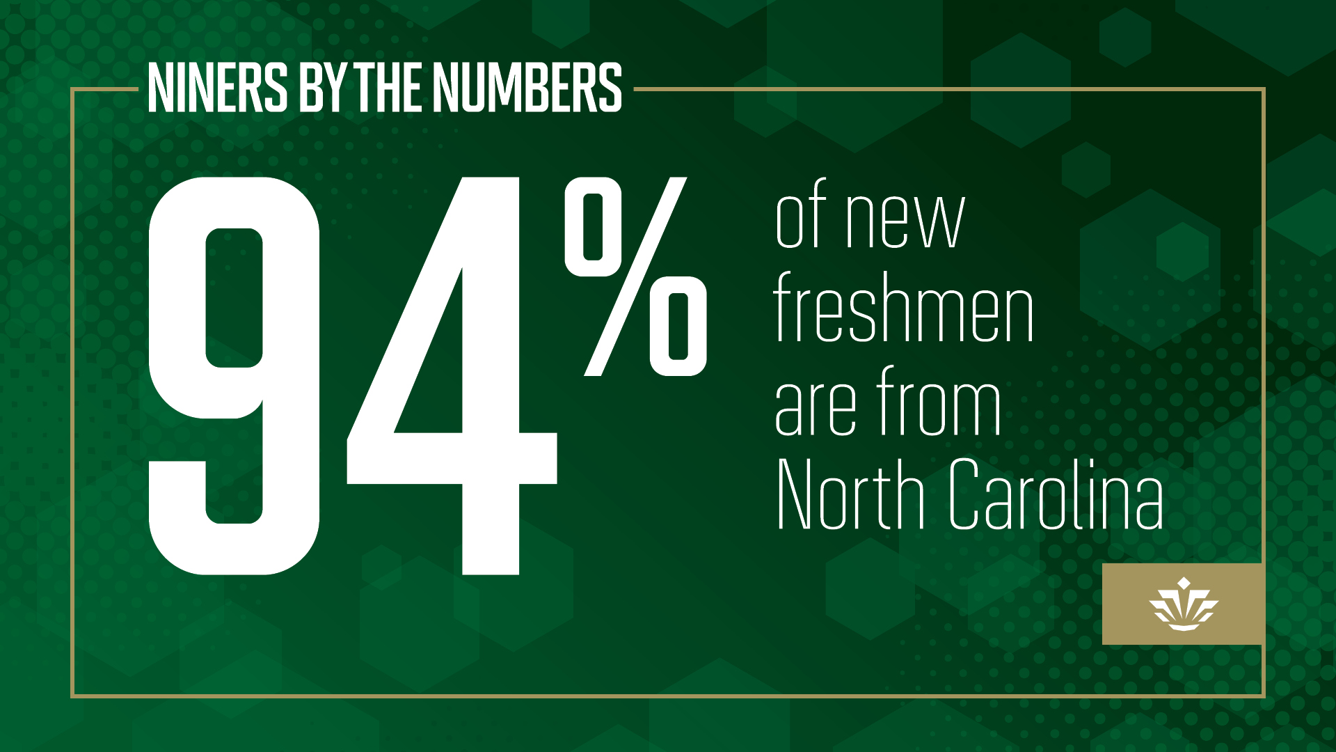94% of new freshmen are from North Carolina