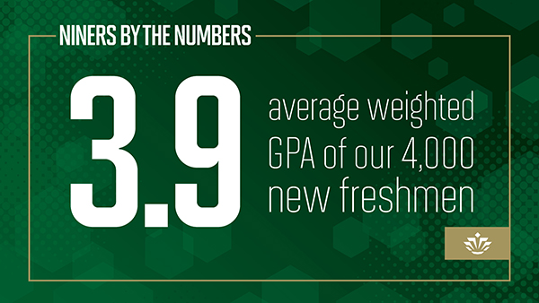 3.9 average weighted GPA of our 4,000 new freshman