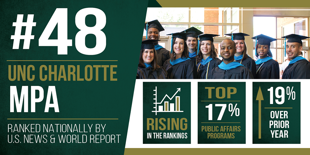 UNC Charlotte's MPA program rises to top 17% in U.S. News & World Report's Best Graduate School rankings for all ranked public affairs programs.