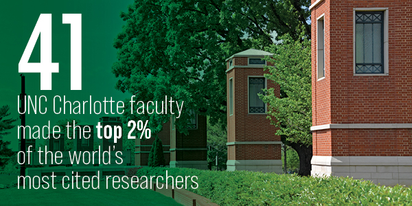 41 UNC Charlotte researchers recognized among world's top 2%