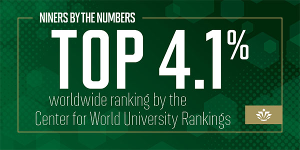 Niners by the Numbers: Top 4.1 % = worldwide ranking for the Center for World University Rankings
