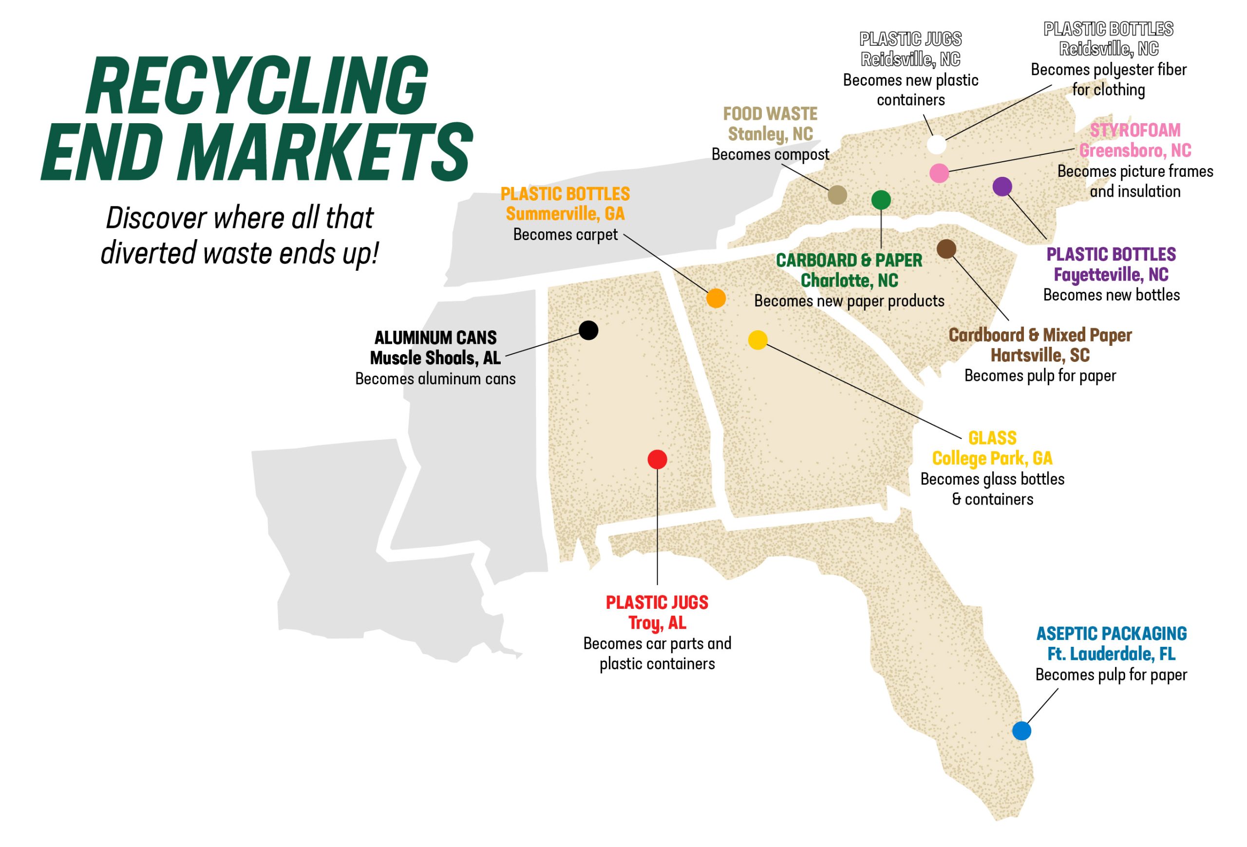 Zero waste end market map