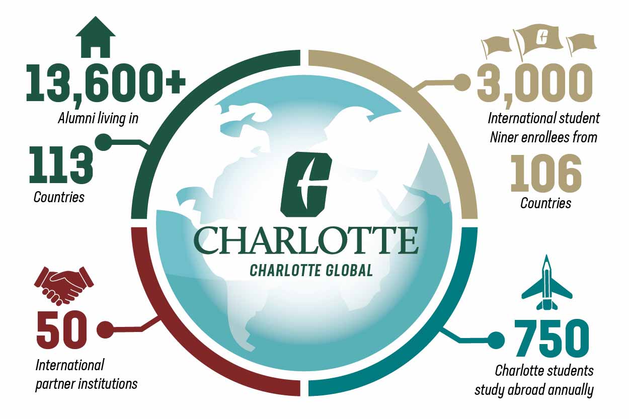 inforgraphic