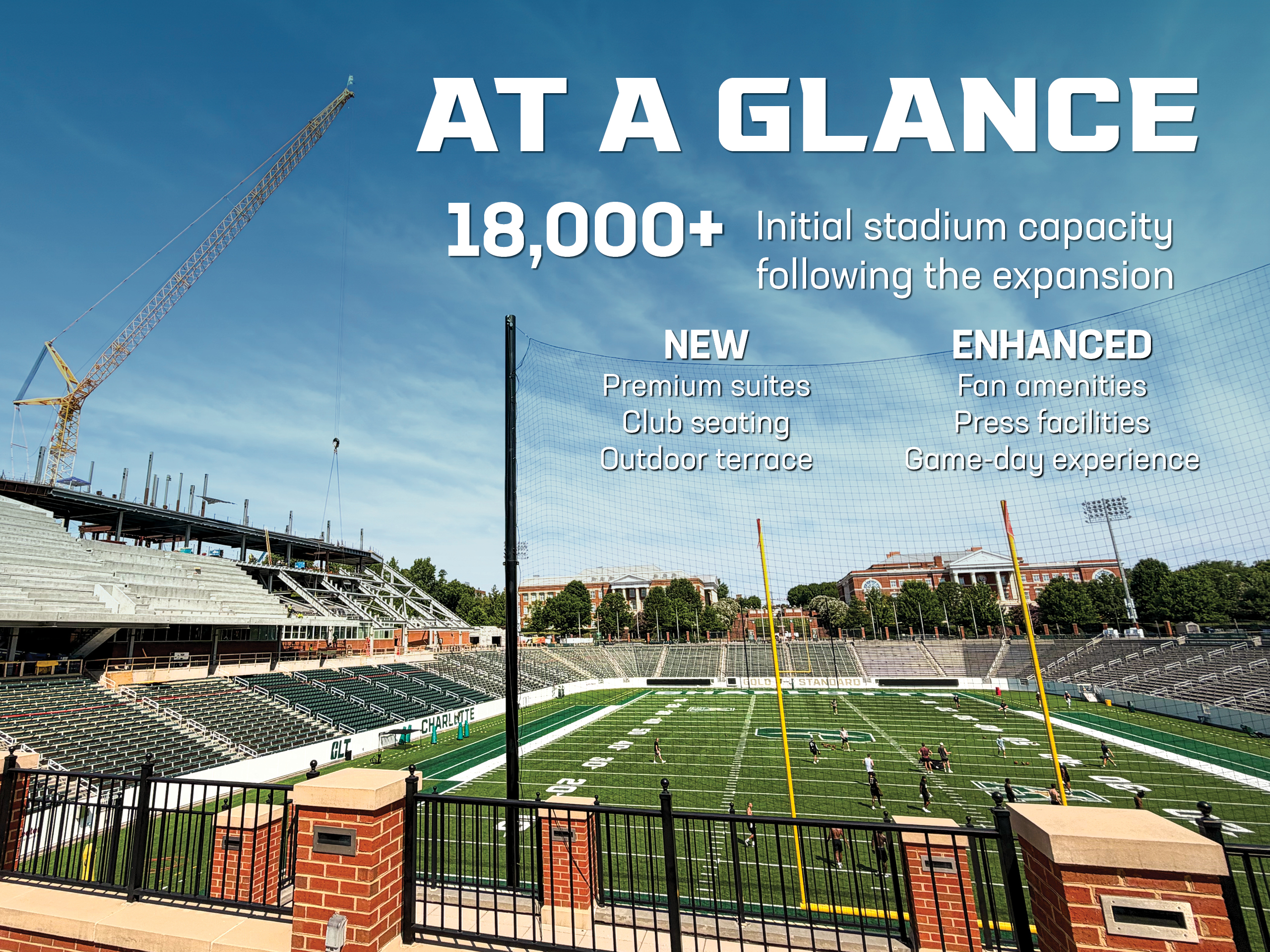 Stadium Renovation GFX Graphic highlighting the Jerry Richardson Stadium expansion, showing construction progress alongside the football field and key project features: an initial capacity of more than 18,000, new premium suites, club seating, an outdoor terrace, and enhanced fan amenities, press facilities, and game-day experience.