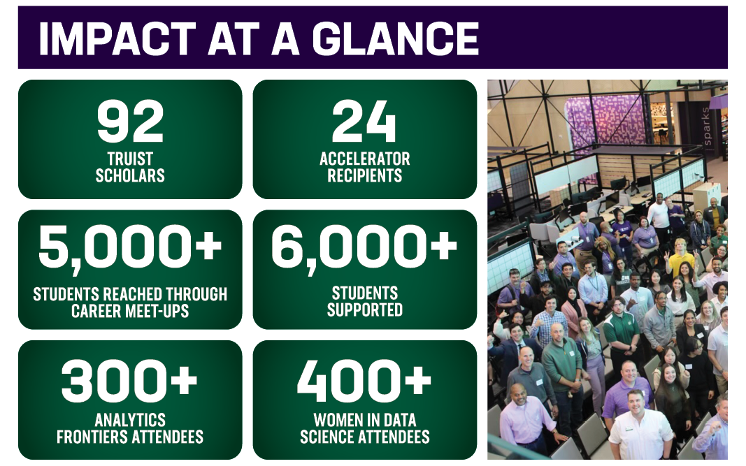 Truist Impact at a Glance “Impact at a Glance” infographic highlighting 92 Truist Scholars, 24 accelerator recipients, 5,000+ students reached through career meet-ups, 6,000+ students supported, 300+ Analytics Frontiers attendees and 400+ Women in Data Science attendees, alongside a group photo.