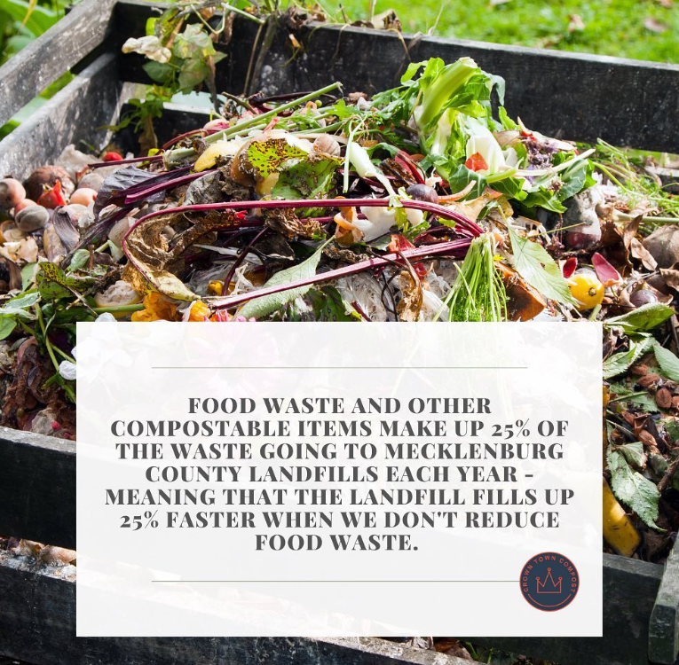 Composting Message