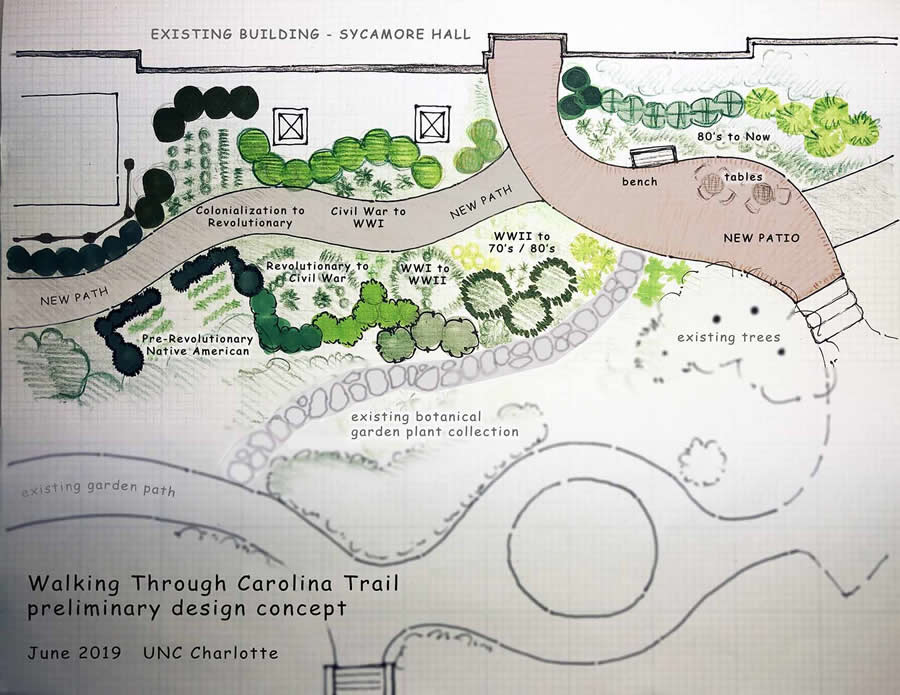 Walking Through Carolina Trail concept