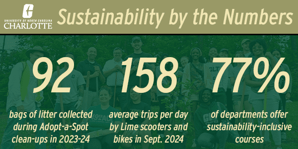 Sustainability Facts