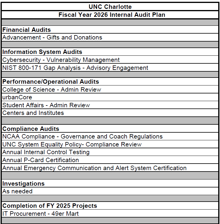 Internal audit plan FY2026