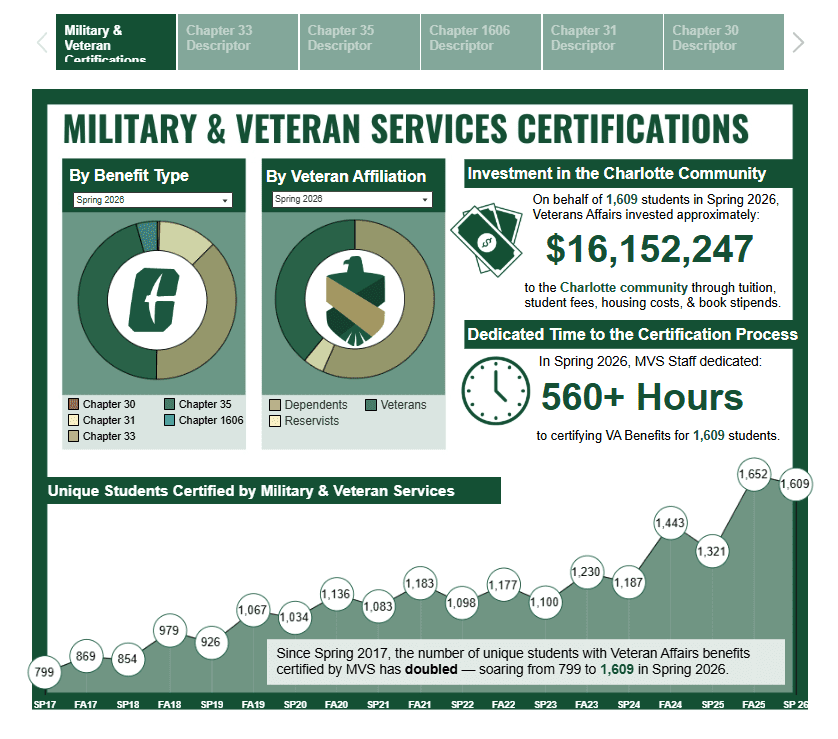 Latest certification data from MVS